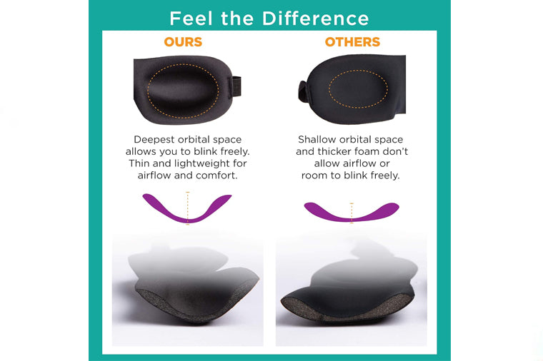 40 Blinks Sleep Mask -  Black