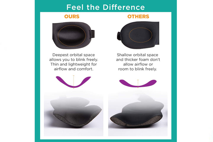 40 Blinks Sleep Mask -  Black
