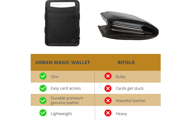 Hunterson Magic Coin Wallet - Black