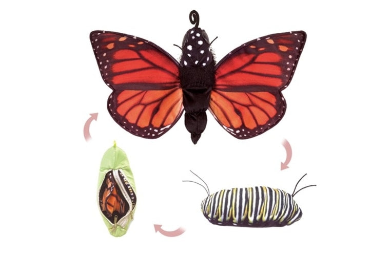 Monarch Life Cycle Hand Puppet
